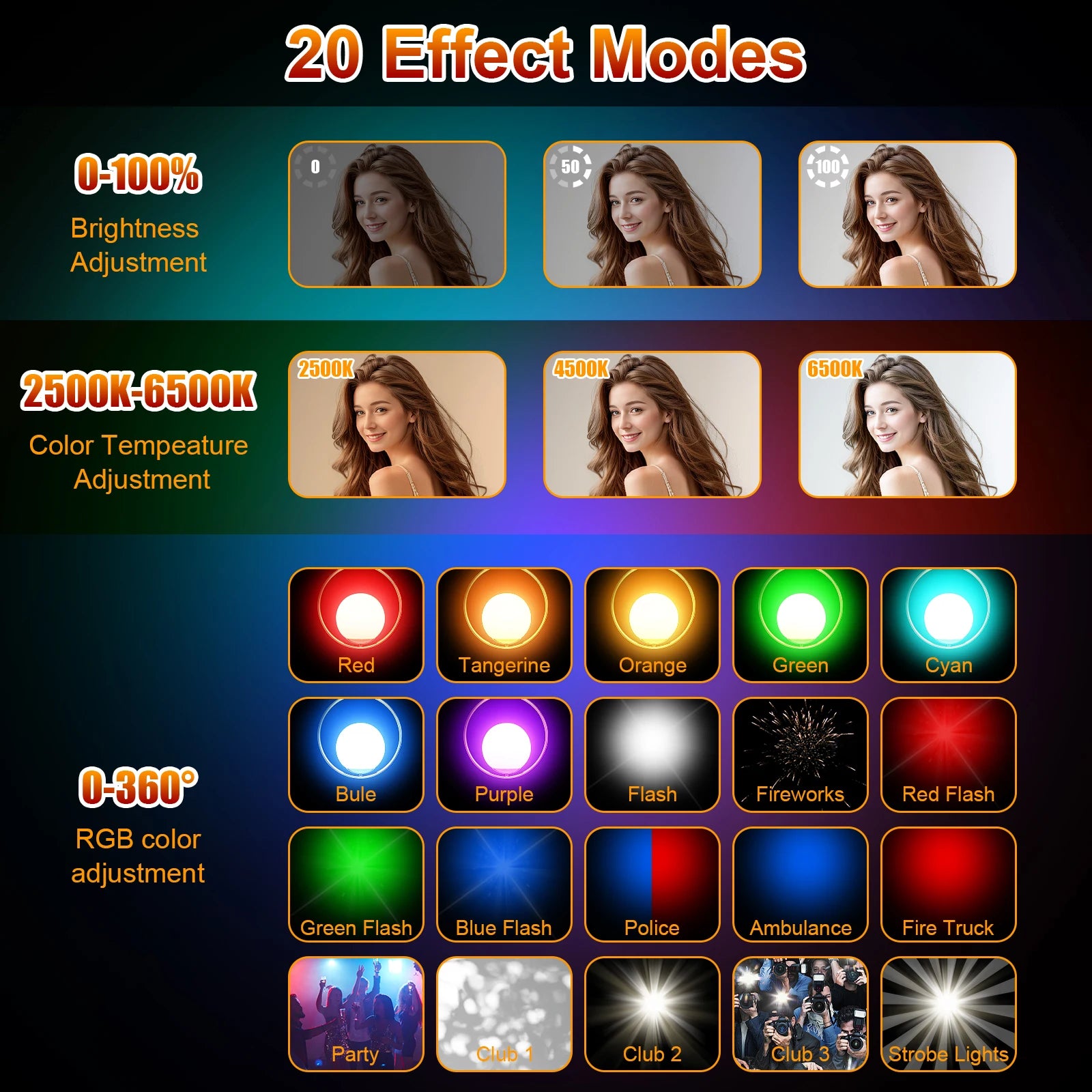 LED Video light, 2500K-6500K RGB selfie light, iPhone-CRI 97+, 2200mAh camera light, 3CCT/RGB 360° full color /20 lighting effec Majesty Me